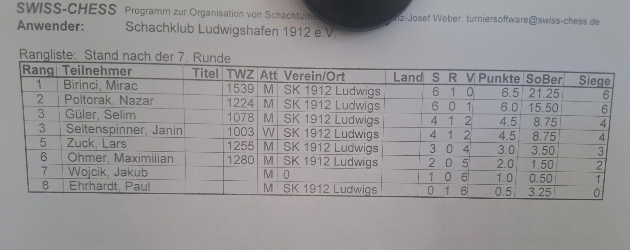 Zufallsbild