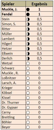 Bild 2025-10-25 153807492